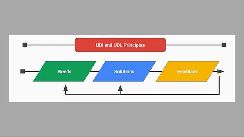 Universal design for learning framework