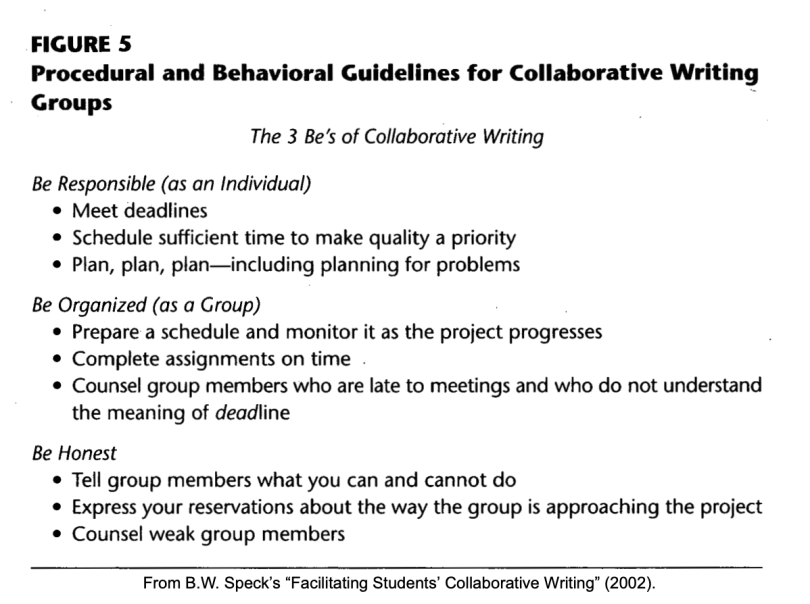 3Be's of Collaborative Writing