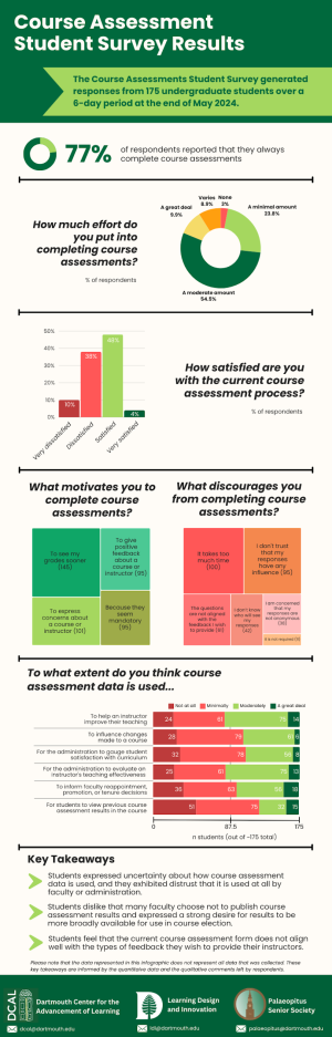 May 2024 student survey results infographic